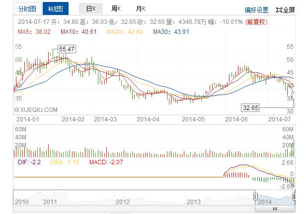 天朝体制下的行政苛令