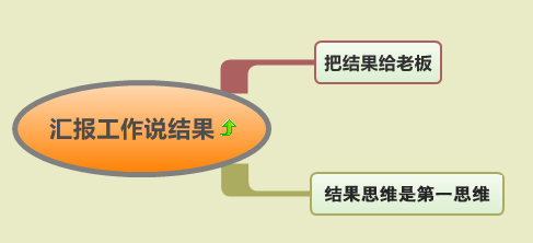 工作怎样才算是到位了？